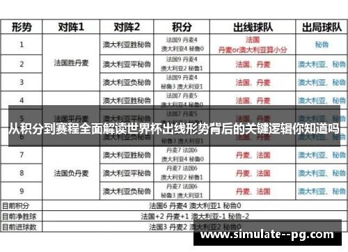 从积分到赛程全面解读世界杯出线形势背后的关键逻辑你知道吗