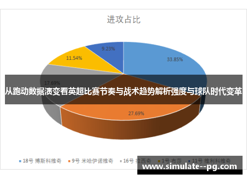 从跑动数据演变看英超比赛节奏与战术趋势解析强度与球队时代变革