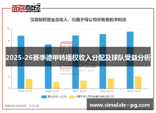 2025-26赛季德甲转播权收入分配及球队受益分析