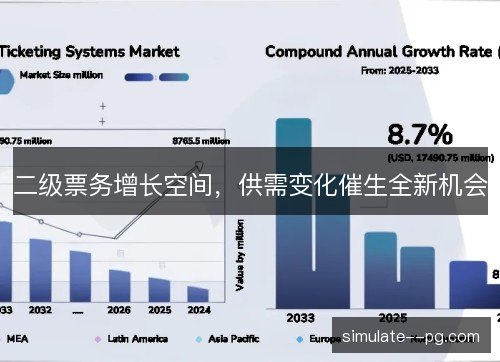 二级票务增长空间，供需变化催生全新机会